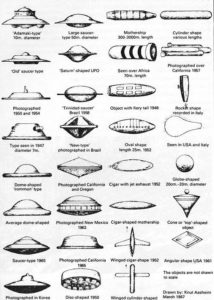 Gallery of common UFO shapes