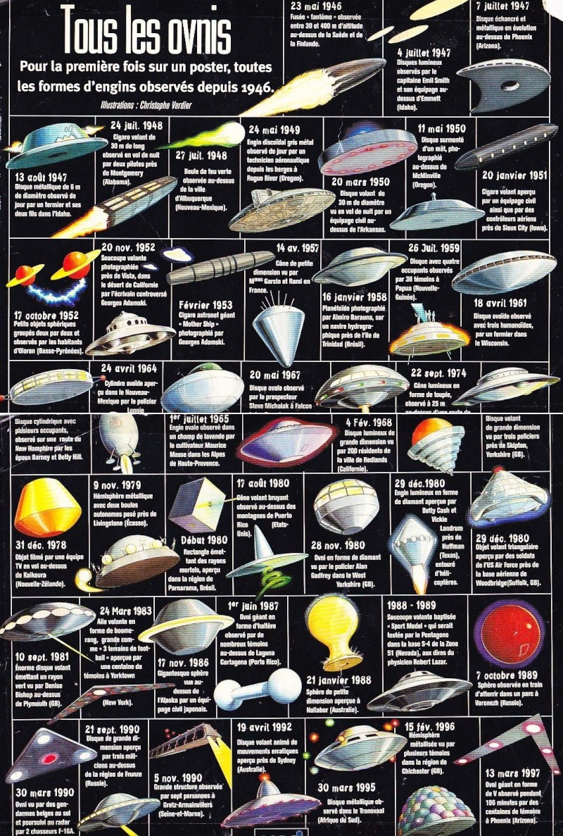 French poster with a few types of UFO shapes