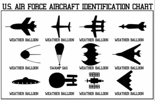 Very unofficial aircraft identification chart that deals with UFOs. 